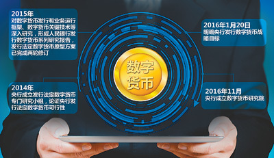 比特币钱包怎么找回